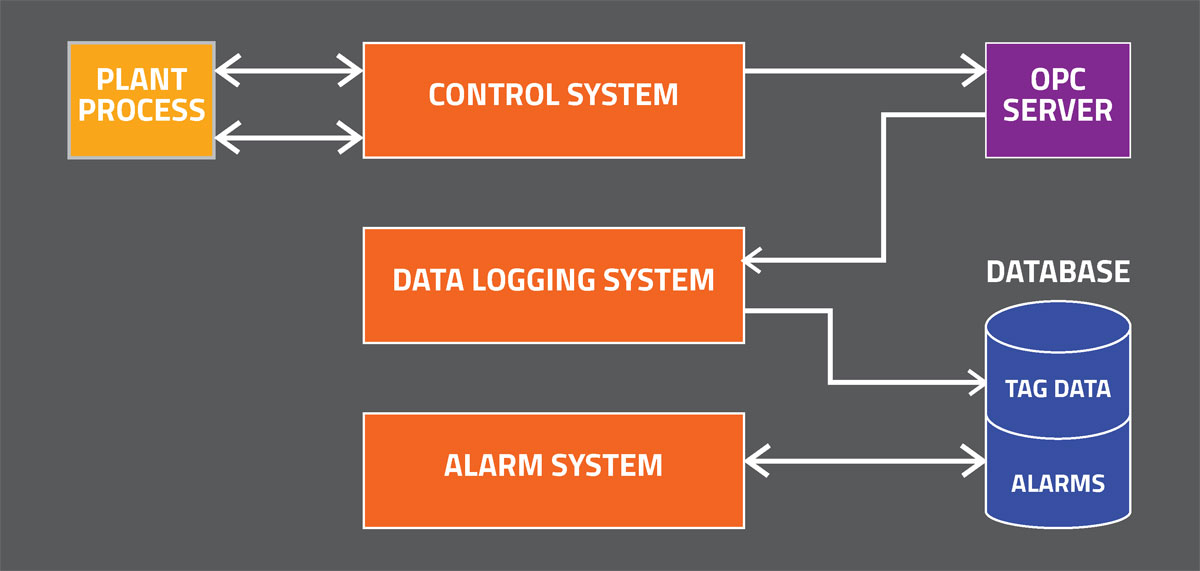 Scada Applications Boosting Industrial Efficiency Messung 2580