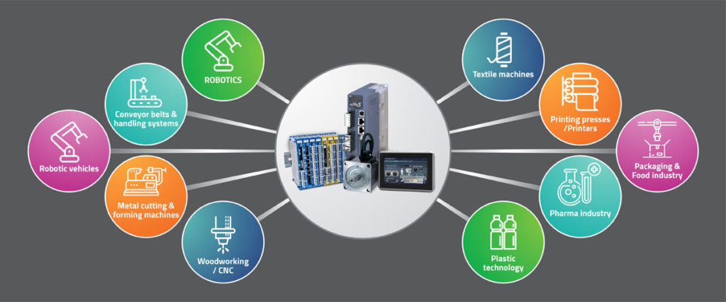 Servo Motor Control Basics: Messung Industrial Automation